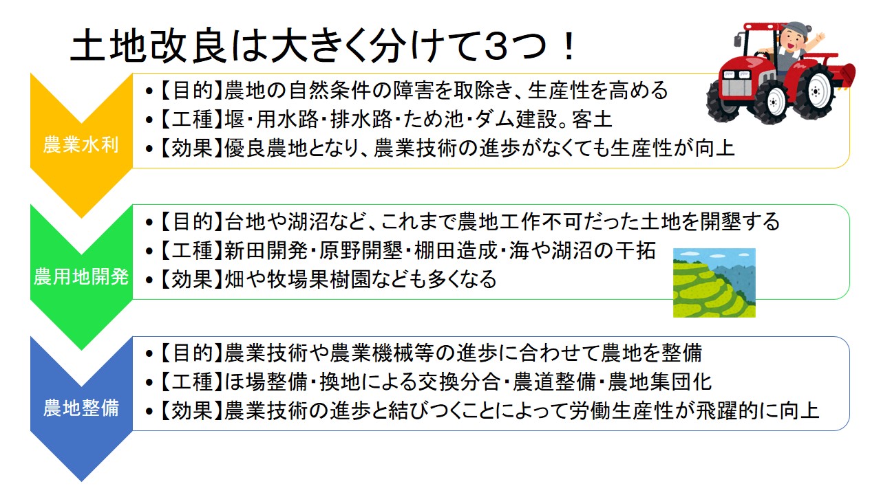 土地 改良 区 給料 どこから